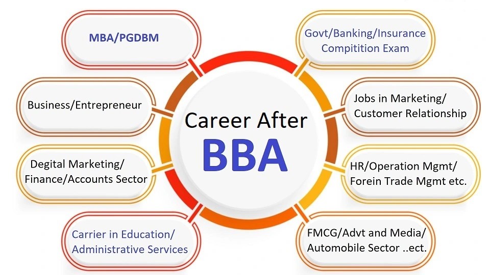 Best Management College In Punjab and Chandigarh