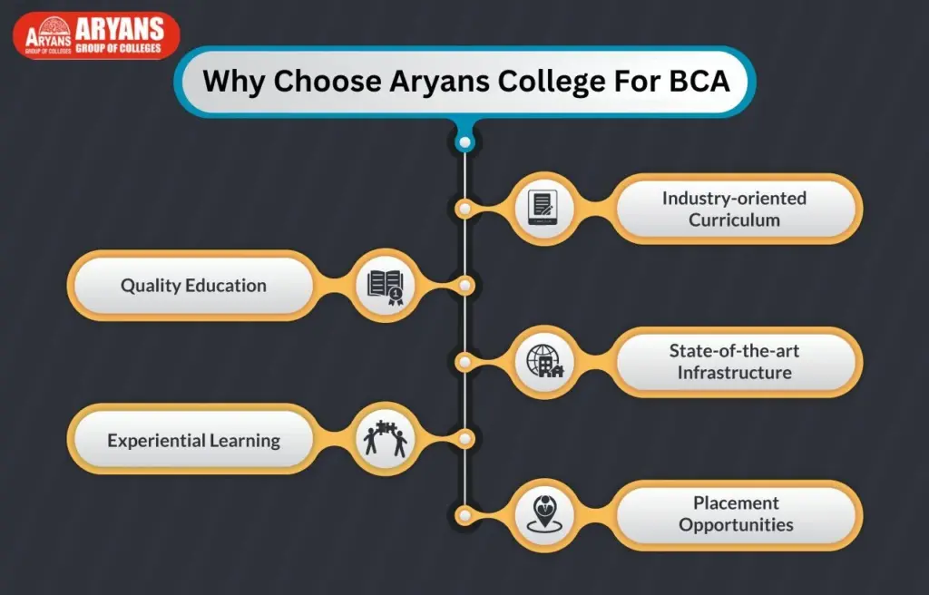 Best Management College In Punjab and Chandigarh