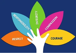 Best College in Chandigarh